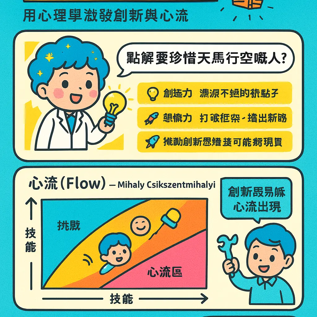 天馬行空的人 - 心理學