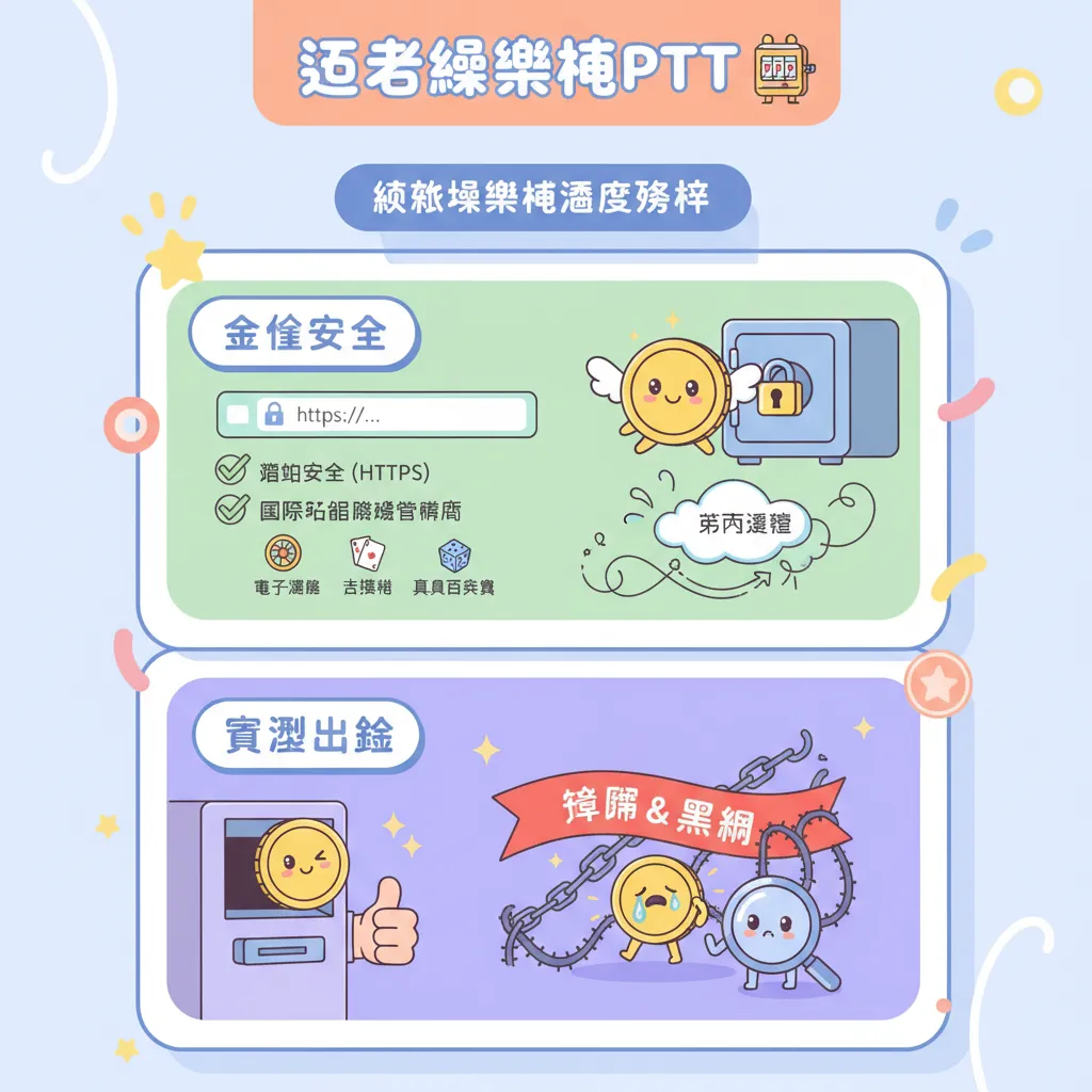 安全性與出金實測