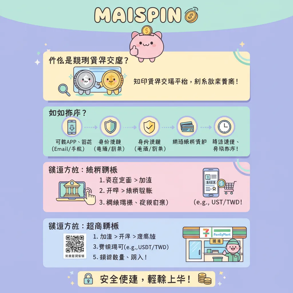 加密貨幣交易所註冊與存取款操作教學